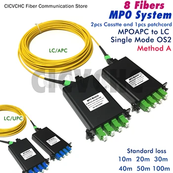 8 волокон MPO/APC-LC-Система-Метод A-Однорежимный G657A2-от 10 м до 100 м