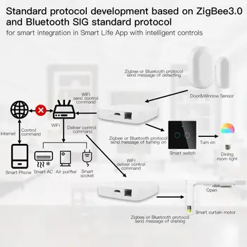 Умный проводной многорежимный шлюз Tuya ZigBee WiFi Mesh Hub Smart Life APP пульт дистанционного управления Alexa Google Home